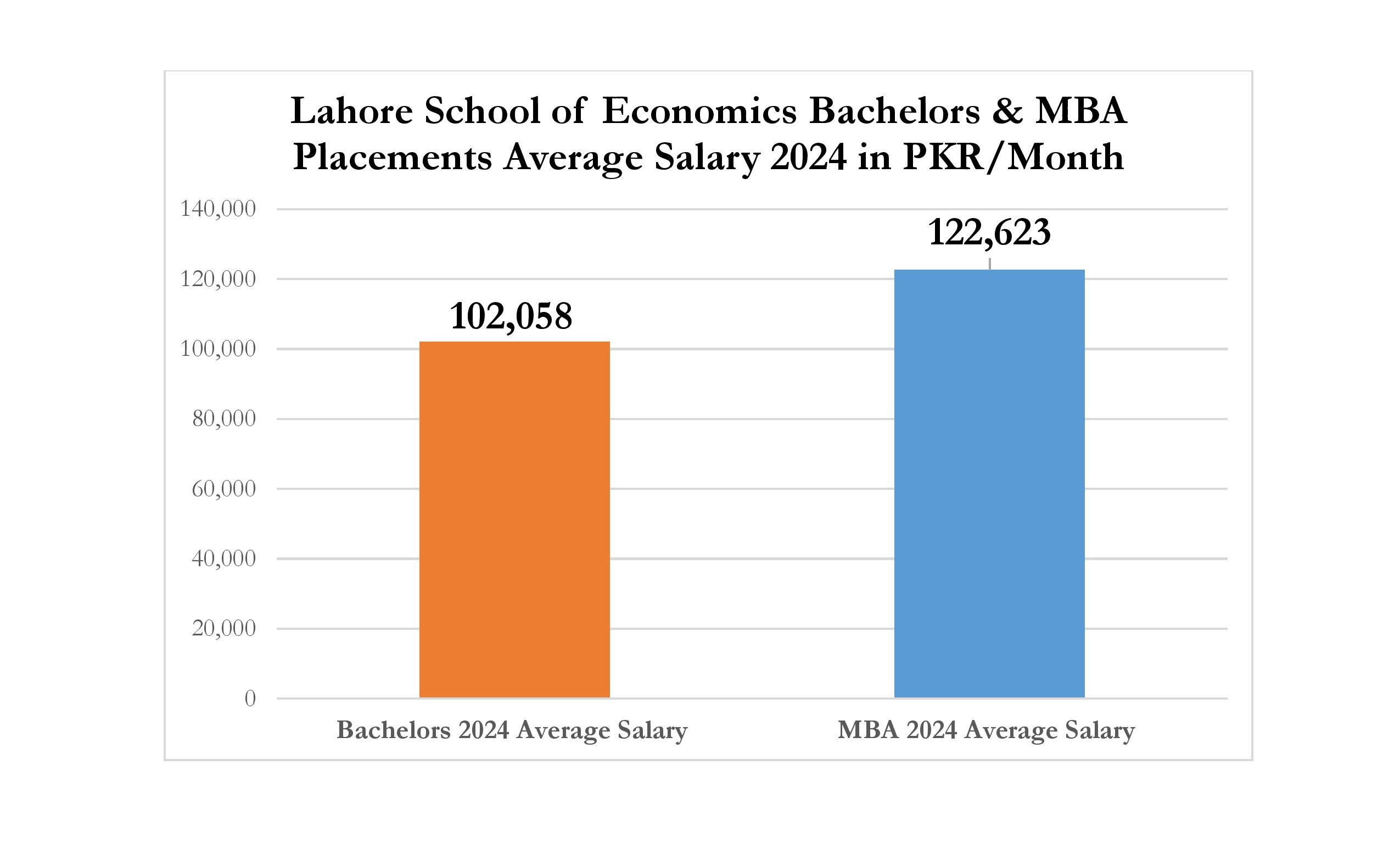 placement_graph 1